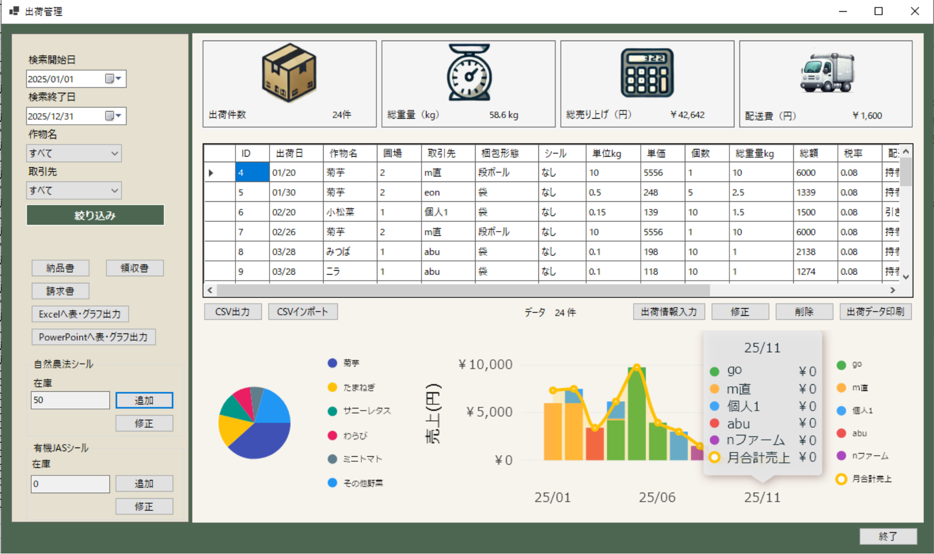 HarvestSuiteダッシュボード